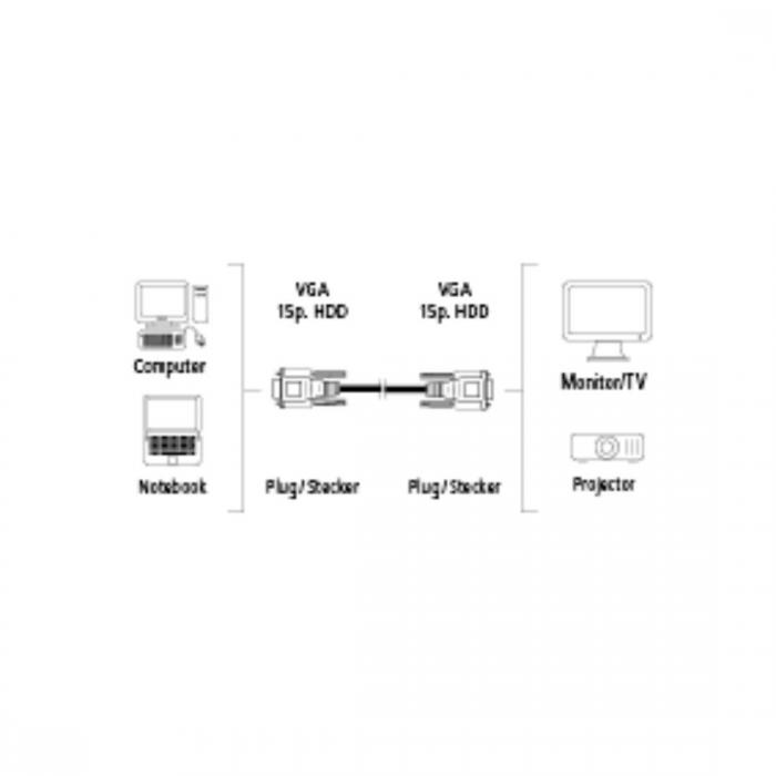 Кабел за монитор HAMA 41933, VGA-VGA, Двойно екраниран, 1.8мна ниска цена с бърза доставка - BestPC.BG