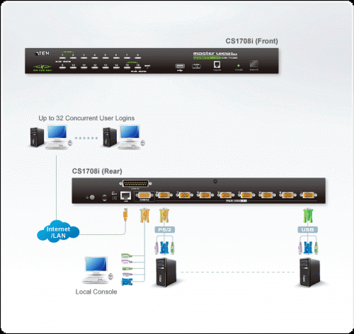 Продукт ATEN CS1708i :: USB KVMP on the NET Switch, 8x 1, 2048x1536, DDC2B, OSDна ниска цена с бърза доставка - BestPC.BG
