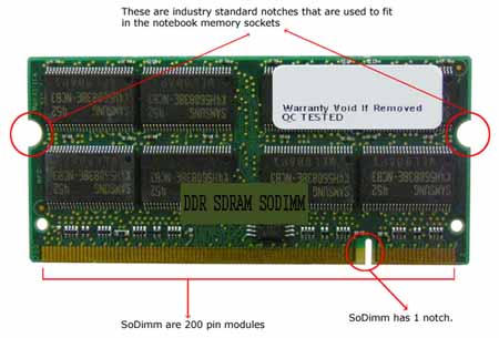 Част RAM памет за лаптоп 512MB DDR333 SODIMM (16 chips)на ниска цена с бърза доставка - BestPC.BG
