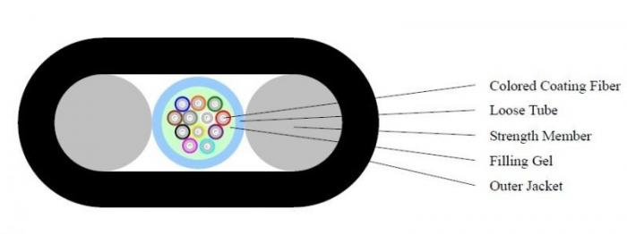 Оптичен кабел, плосък, неармиран, 4 влакна сингъл мод G652Dна ниска цена с бърза доставка - BestPC.BG
