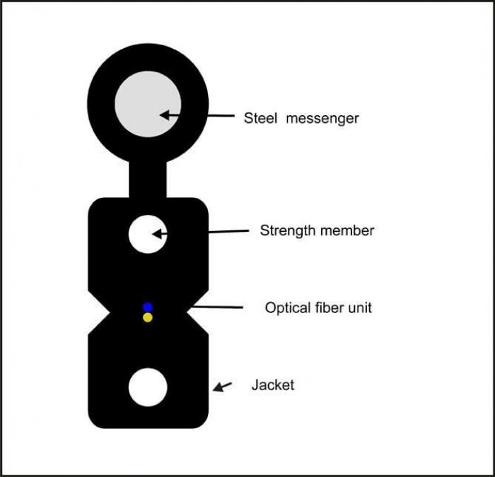 FTTH оптичен кабел с носещо въже 2xG652D 2xFRP - GJYXFCH-2B1.3, 1000 метра макарана ниска цена с бърза доставка - BestPC.BG