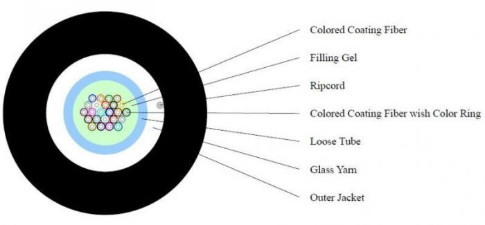 Оптичен кабел 4 вл. SM LSZH вътрешно-външно полагане, 1 бр. туба OD 6.5 mm - 2000 метрана ниска цена с бърза доставка - BestPC.BG