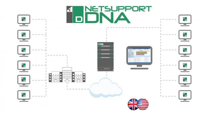 Софтуер Netsupport DNA Corporate Edition Pack A- за упрaвление и контрол на ИТ активина ниска цена с бърза доставка - BestPC.BG
