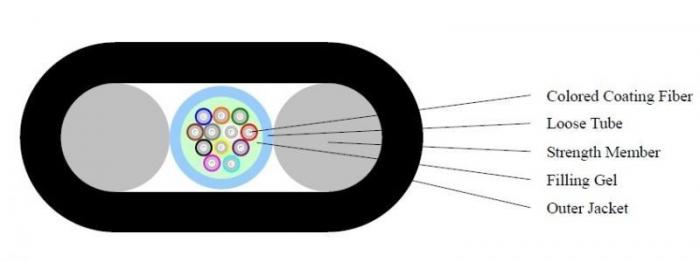 Оптичен кабел, плосък, неармиран, 2 влакна сингъл мод G652Dна ниска цена с бърза доставка - BestPC.BG