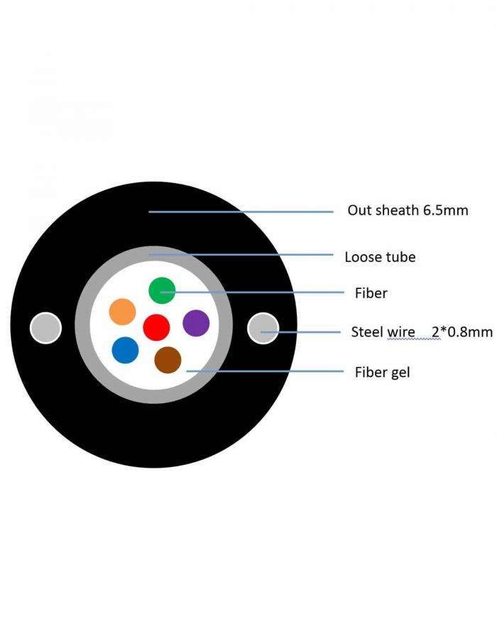 Армиран оптичен кабел 4 влакна сингъл мод G652Dна ниска цена с бърза доставка - BestPC.BG