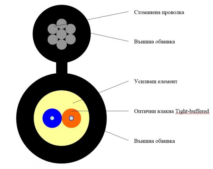 FTTH оптичен кабел, 2xG657 влакна, Фигура 8 с носещо въже - стоманена проволкана ниска цена с бърза доставка - BestPC.BG