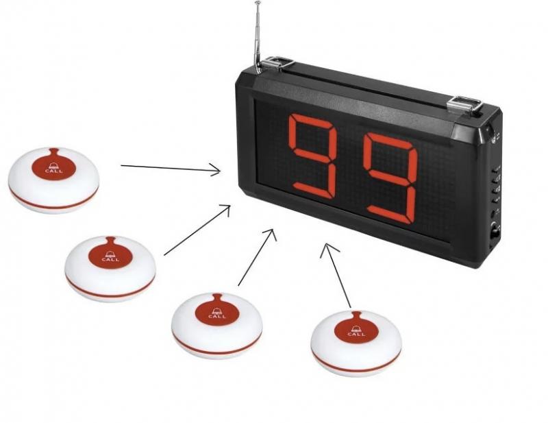 Продукт MEEYI Y-A1-RED :: Бутон за безжично повикване, 1 клавиш, 300 м обхват, червенна ниска цена с бърза доставка - BestPC.BG