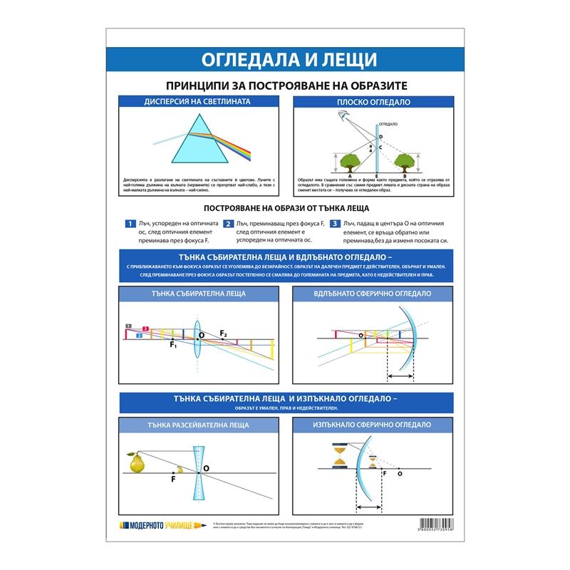 Office 1 Ученическо табло ''Оптика'', 70 x 100 cmна ниска цена с бърза доставка - BestPC.BG