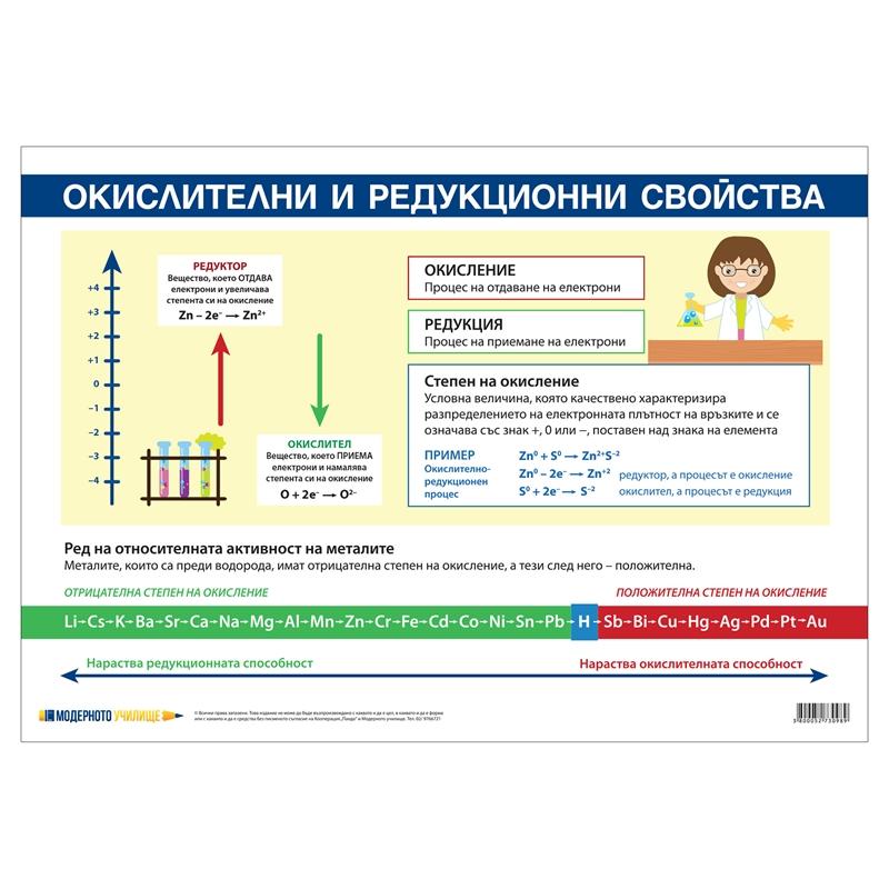 Office 1 Ученическо табло ''Окислителни и редукционни свойства'', 100 x 70 cmна ниска цена с бърза доставка - BestPC.BG