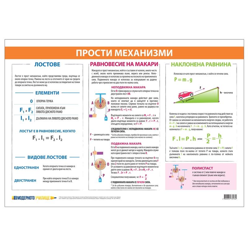 Cubos Ученическо табло ''Прости механизми'', 100 x 70 cmна ниска цена с бърза доставка - BestPC.BG