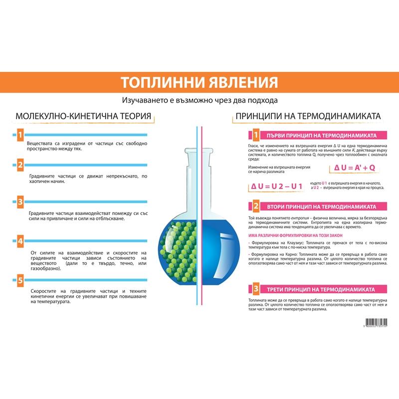 Office 1 Ученическо табло ''Топлинни явления'', 100 x 70 cmна ниска цена с бърза доставка - BestPC.BG