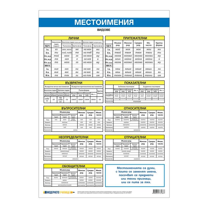 Office 1 Ученическо табло ''Местоимения'', 70 x 100 cmна ниска цена с бърза доставка - BestPC.BG
