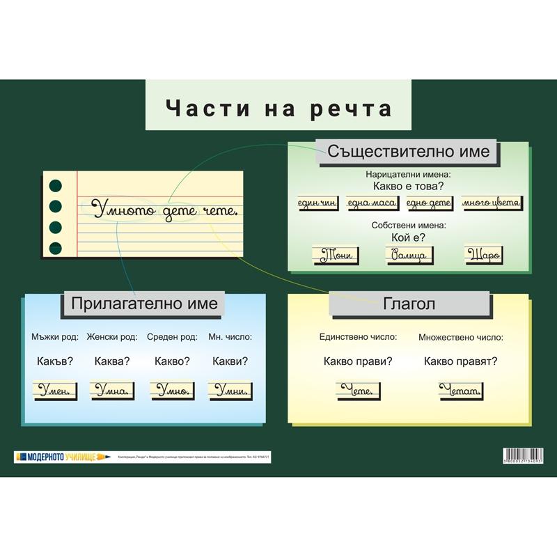 Office 1 Ученическо табло ''Части на речта'' 70 x 50 cmна ниска цена с бърза доставка - BestPC.BG