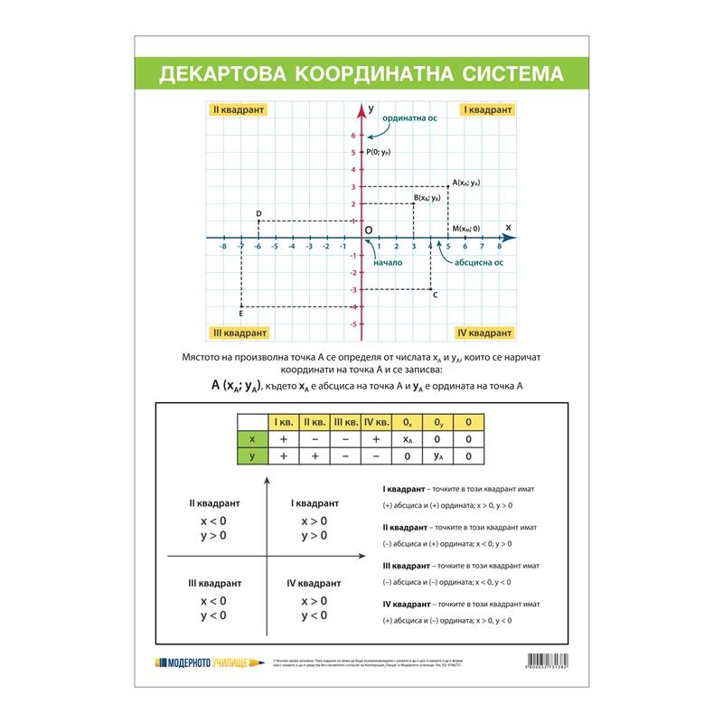 Office 1 Ученическо табло ''Декартова координатна система'', 70 x 100 cmна ниска цена с бърза доставка - BestPC.BG