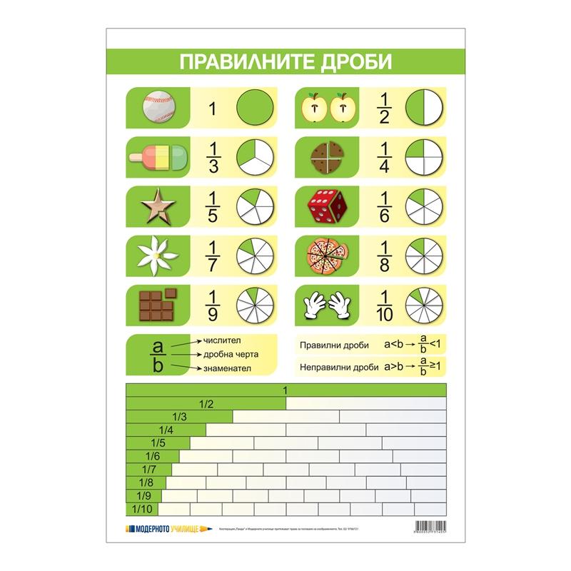 Office 1 Ученическо табло ''Правилни дроби'', 70 x 100 cmна ниска цена с бърза доставка - BestPC.BG