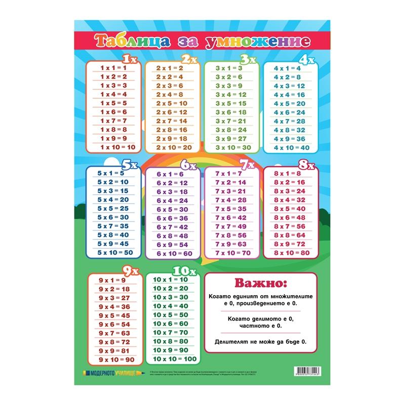 Office 1 Ученическо табло ''Таблица за умножение'', 70 x 100 cmна ниска цена с бърза доставка - BestPC.BG
