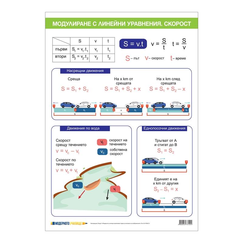 Ученическо табло, моделиране с линейни уравнения Скоростна ниска цена с бърза доставка - BestPC.BG