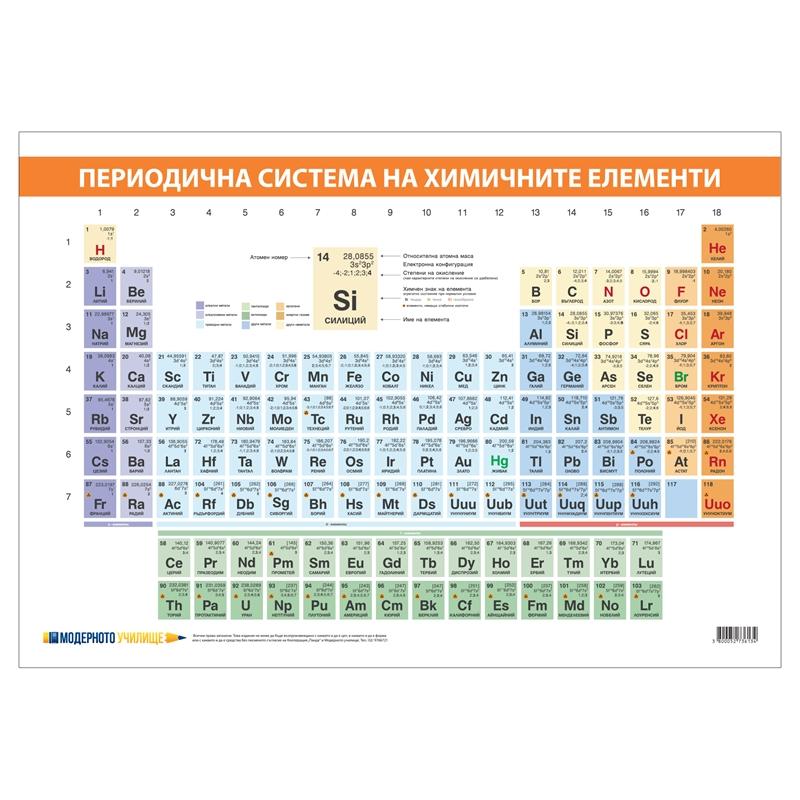 Ученическо табло \'\'Периодична система на химичните елементи\'на ниска цена с бърза доставка - BestPC.BG