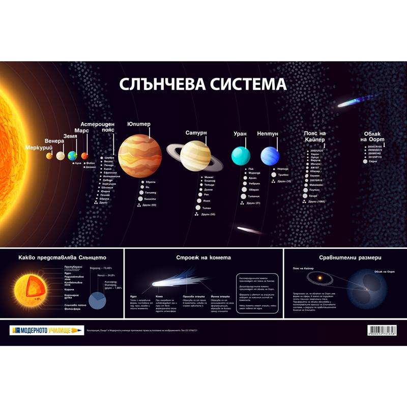 Office 1 Ученическо табло ''Слънчева система'', 100 x 70 cmна ниска цена с бърза доставка - BestPC.BG