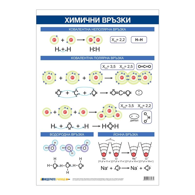 Office 1 Ученическо табло ''Химични връзки'', 70 x 100 cmна ниска цена с бърза доставка - BestPC.BG
