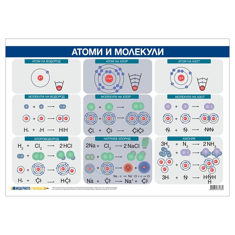 Office 1 Ученическо табло ''Атоми и молекули'', 100 x 70 cmна ниска цена с бърза доставка - BestPC.BG