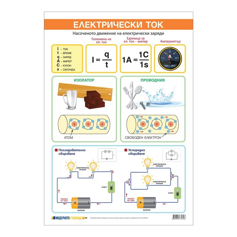 Office 1 Ученическо табло ''Електричен ток'', 70 x 100 cmна ниска цена с бърза доставка - BestPC.BG