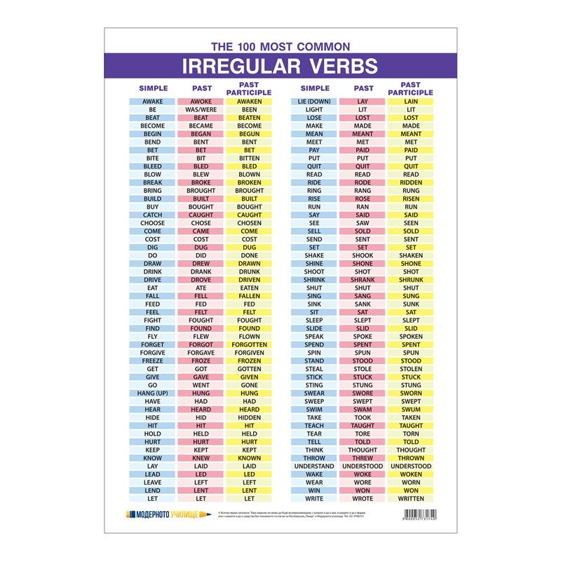 Ученическо табло, 100 неправилни глагола в английския език, двустраннона ниска цена с бърза доставка - BestPC.BG