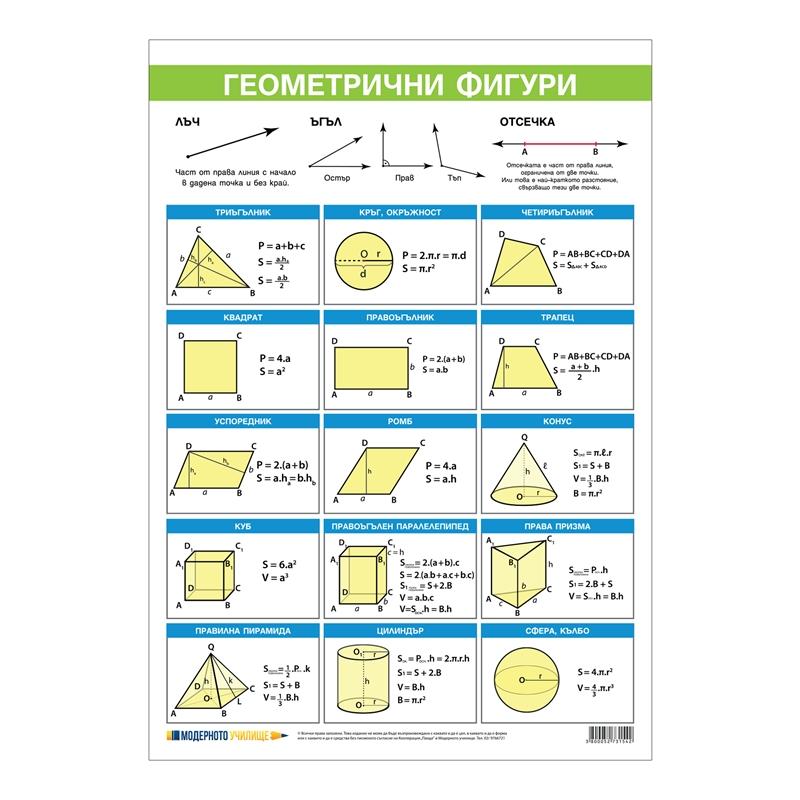 Office 1 Ученическо табло ''Основни геометрични фигури'', 70 x 100 cmна ниска цена с бърза доставка - BestPC.BG