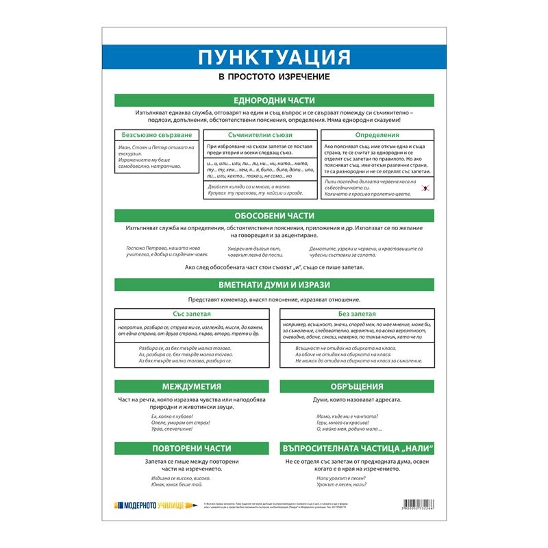 Office 1 Ученическо табло ''Пунктуация в просто изречение'', 70 x 100 cmна ниска цена с бърза доставка - BestPC.BG