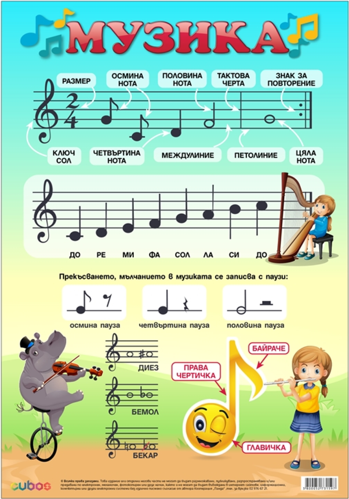 Office 1 Ученическо табло ''Музика петолиние'', 70 x 100 cmна ниска цена с бърза доставка - BestPC.BG
