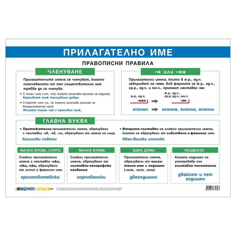 Ученическо табло „Прилагателно име-Правописни правила“на ниска цена с бърза доставка - BestPC.BG