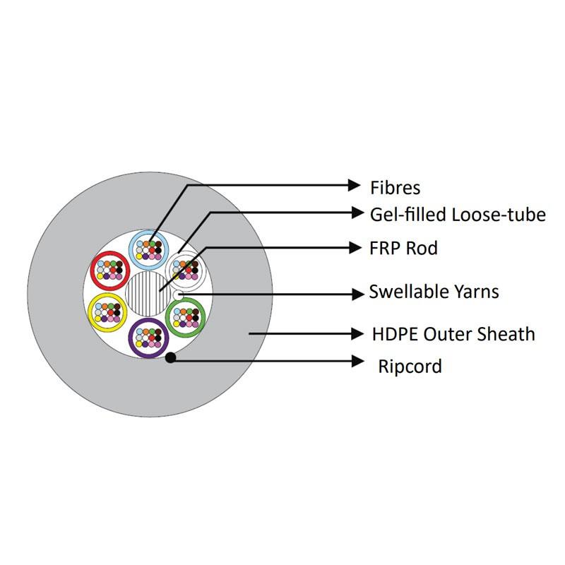 Оптичен кабел - микро, 96 влакна сингъл мод, 6.3 mm диаметърна ниска цена с бърза доставка - BestPC.BG