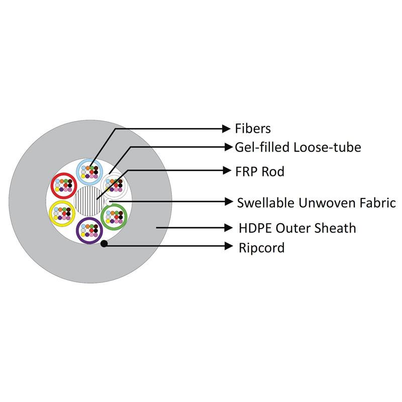 Оптичен кабел 24 влакна сингъл мод, 5, 8 мм диаметър, 1000N - 2000 метрана ниска цена с бърза доставка - BestPC.BG