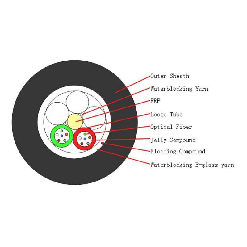 Оптичен кабел за вътрешно-външно полагане, 48 влакна сингъл мод, GYFTFY, жълт - 2000 метрана ниска цена с бърза доставка - BestPC.BG