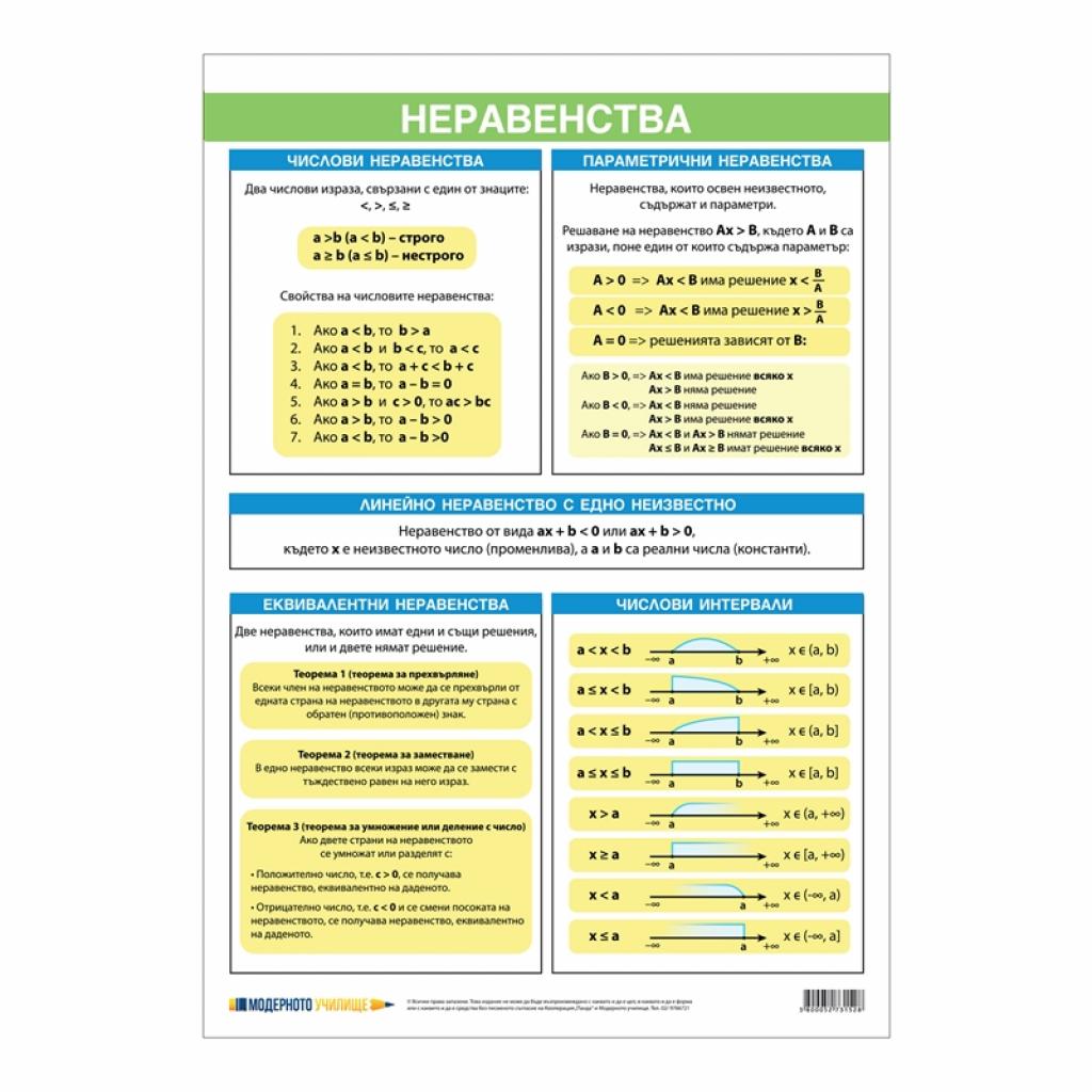 Office 1 Ученическо табло ''Неравенства'', 70 x 100 cmна ниска цена с бърза доставка - BestPC.BG