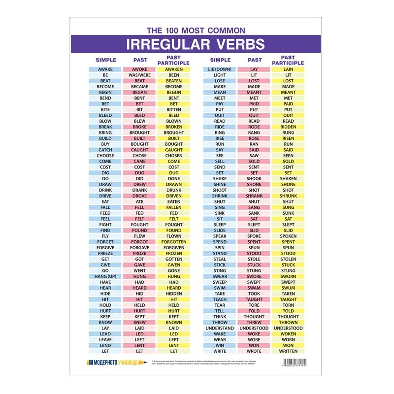 Office 1 Ученическо табло ''Неправилни глаголи в английския език'', A4на ниска цена с бърза доставка - BestPC.BG