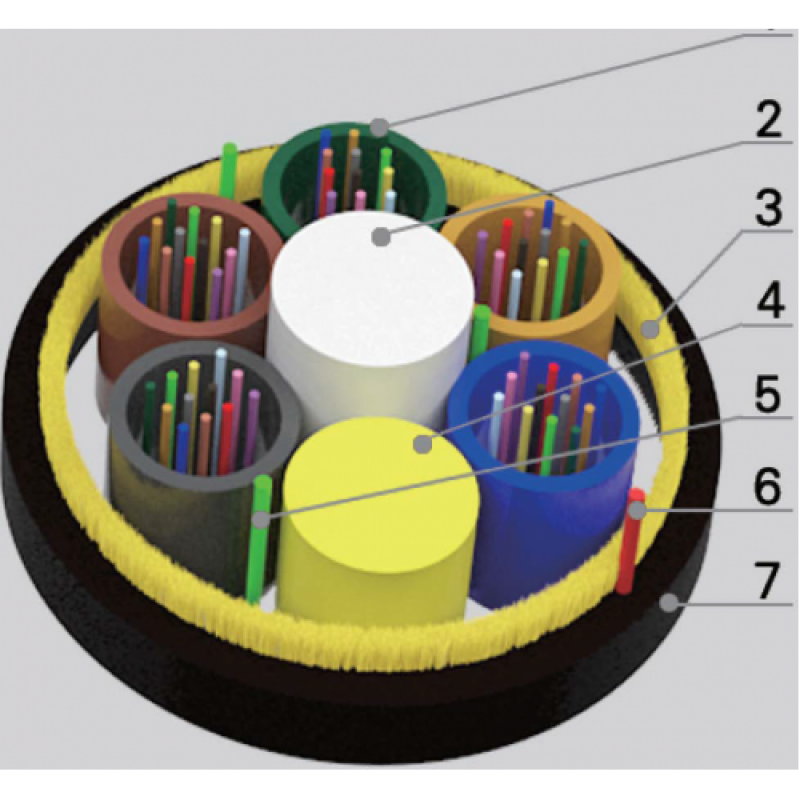 GCYFY-72F, Оптичен кабел за издухване, G652D - 2000 метрана ниска цена с бърза доставка - BestPC.BG