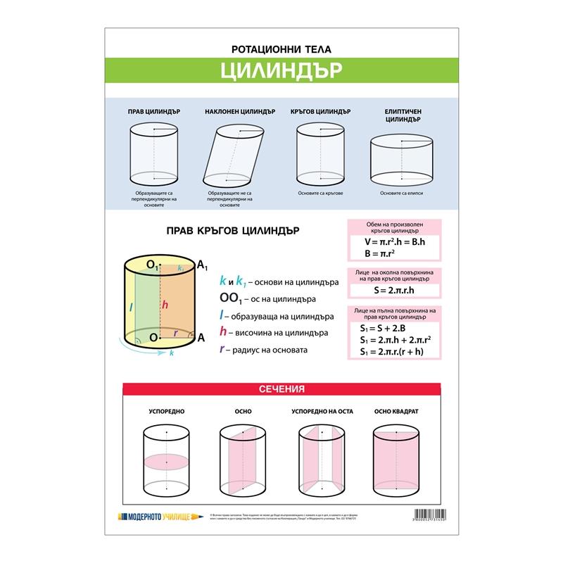 Ученическо табло „Ротационни тела цилиндър и конус“, 70 x 100 cmна ниска цена с бърза доставка - BestPC.BG