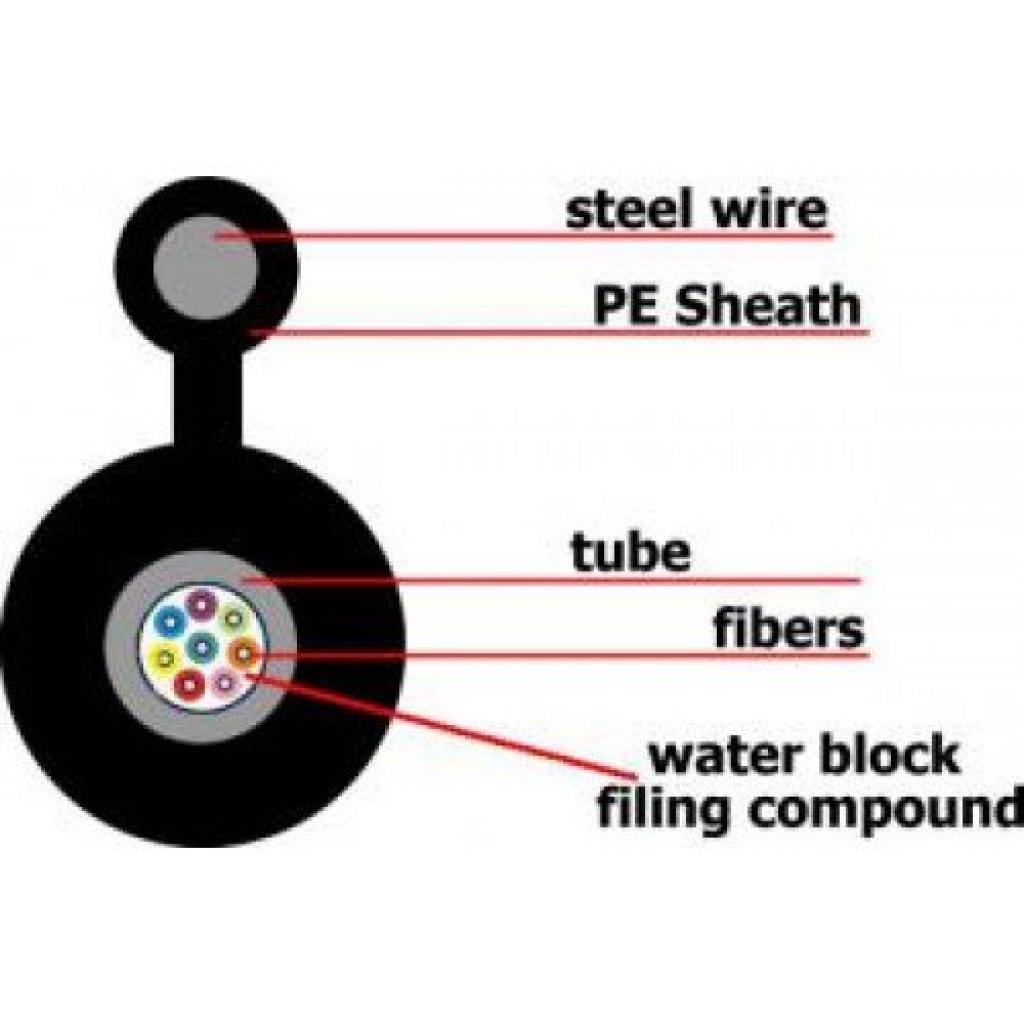 Инсталационен оптичен кабел GYXTC8Y 24 влакна с носещо въже еднотубована ниска цена с бърза доставка - BestPC.BG