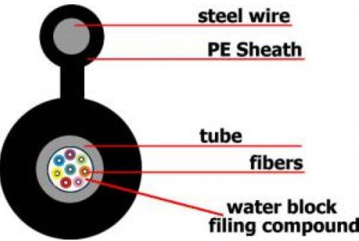 Инсталационен оптичен кабел GYXTC8Y 24 влакна с носещо въже еднотубова, 2000 метрана ниска цена с бърза доставка - BestPC.BG