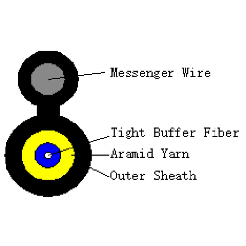 Инсталационен оптичен кабел FTTH TPU 1F+M G657A2, solid messenger 1,2mmна ниска цена с бърза доставка - BestPC.BG
