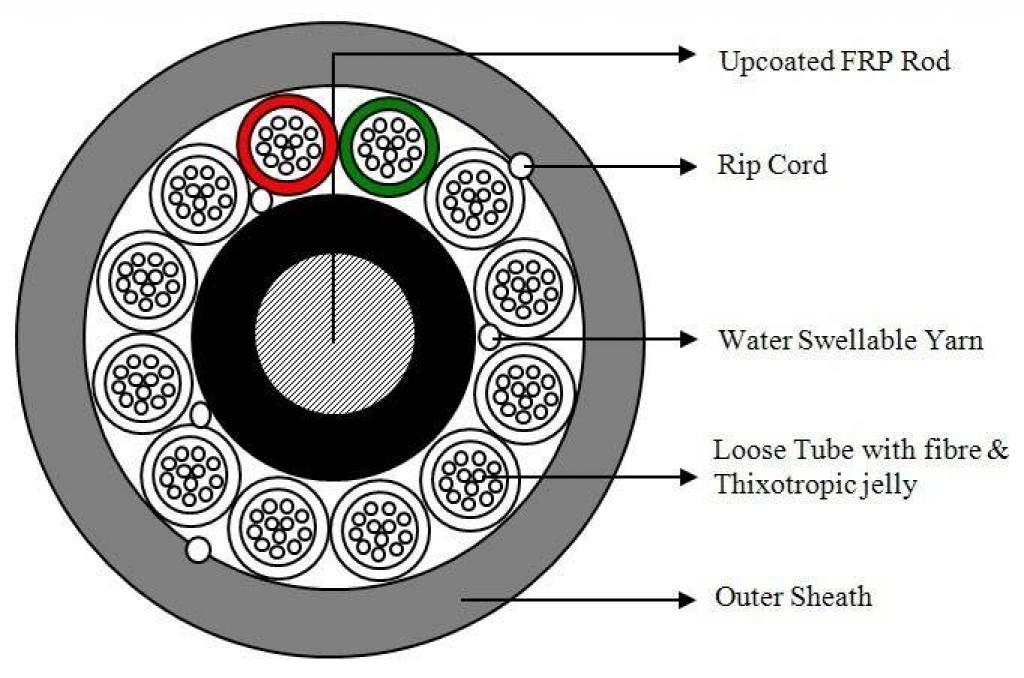 Кабел 144 влакна сингъл мод G652 D, 12 туби х 12 влакна с централен носещ елемент - 2000 метрана ниска цена с бърза доставка - BestPC.BG