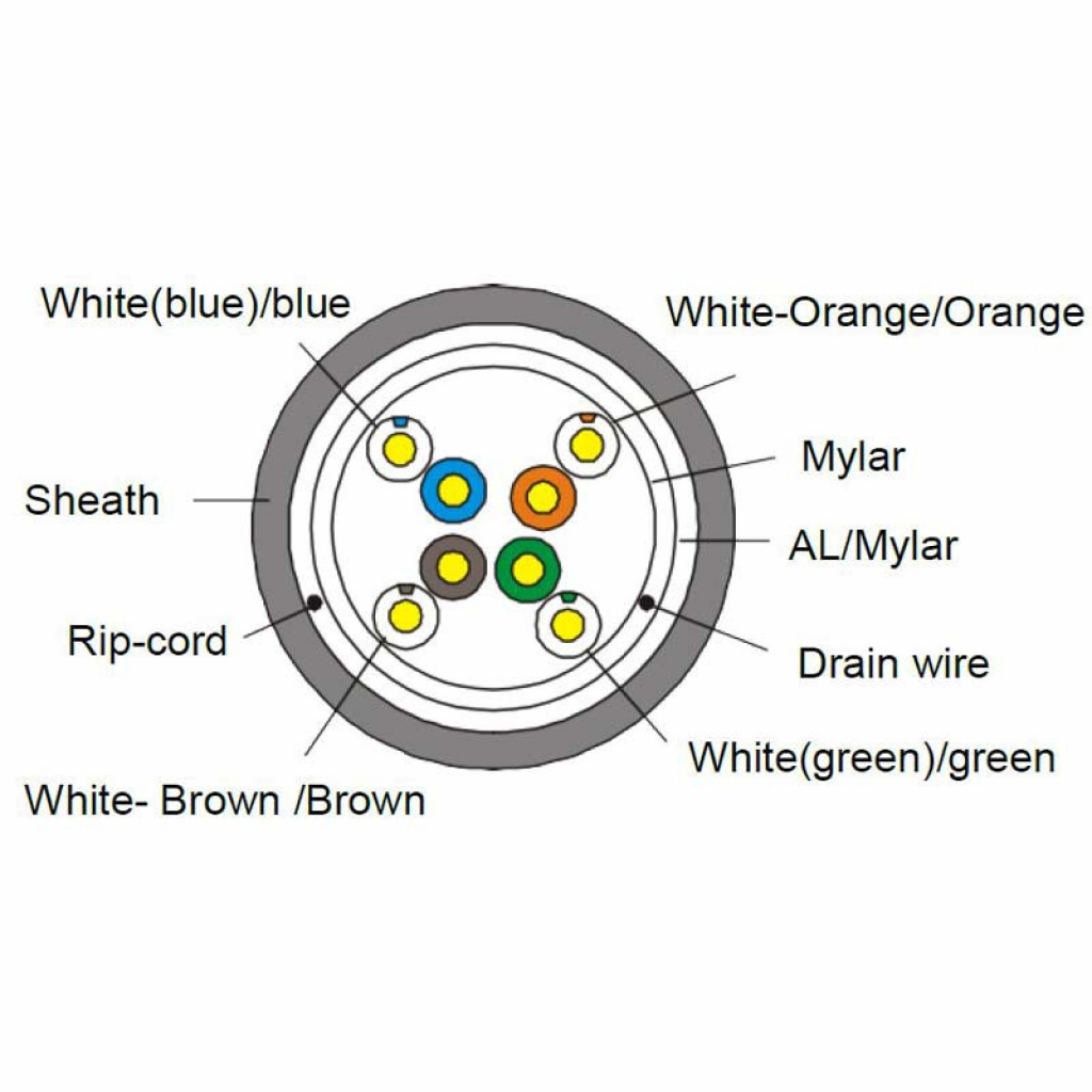 Инсталационен LAN кабел Кат. 5e, F-UTP PE, 0.5Cu, 100 м, Черен, 9-1521201-100на ниска цена с бърза доставка - BestPC.BG