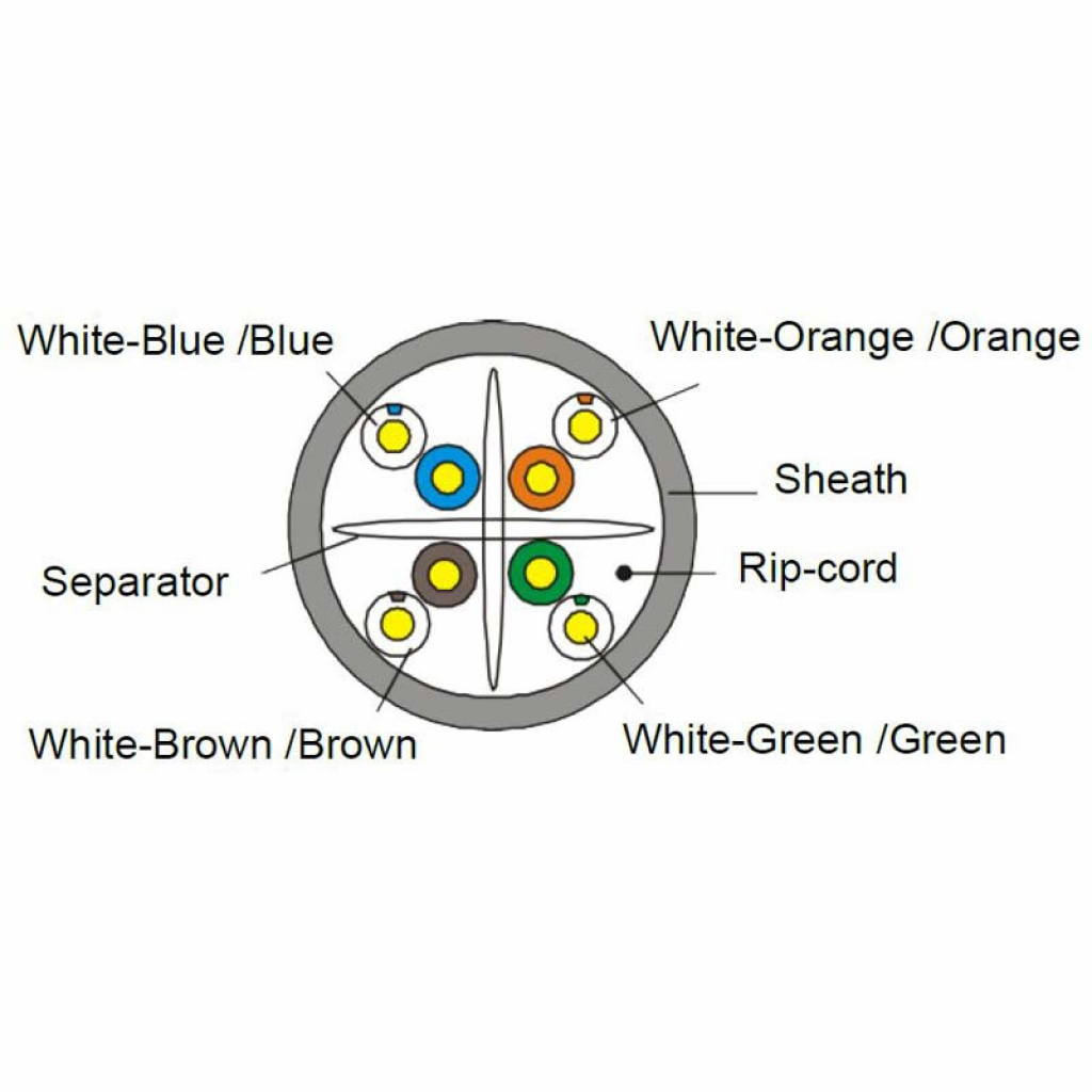 Инсталационен LAN кабел  Кат. 6, U-UTP PVC, 0.55Cu, 305м, сив, 3-1611101-305на ниска цена с бърза доставка - BestPC.BG