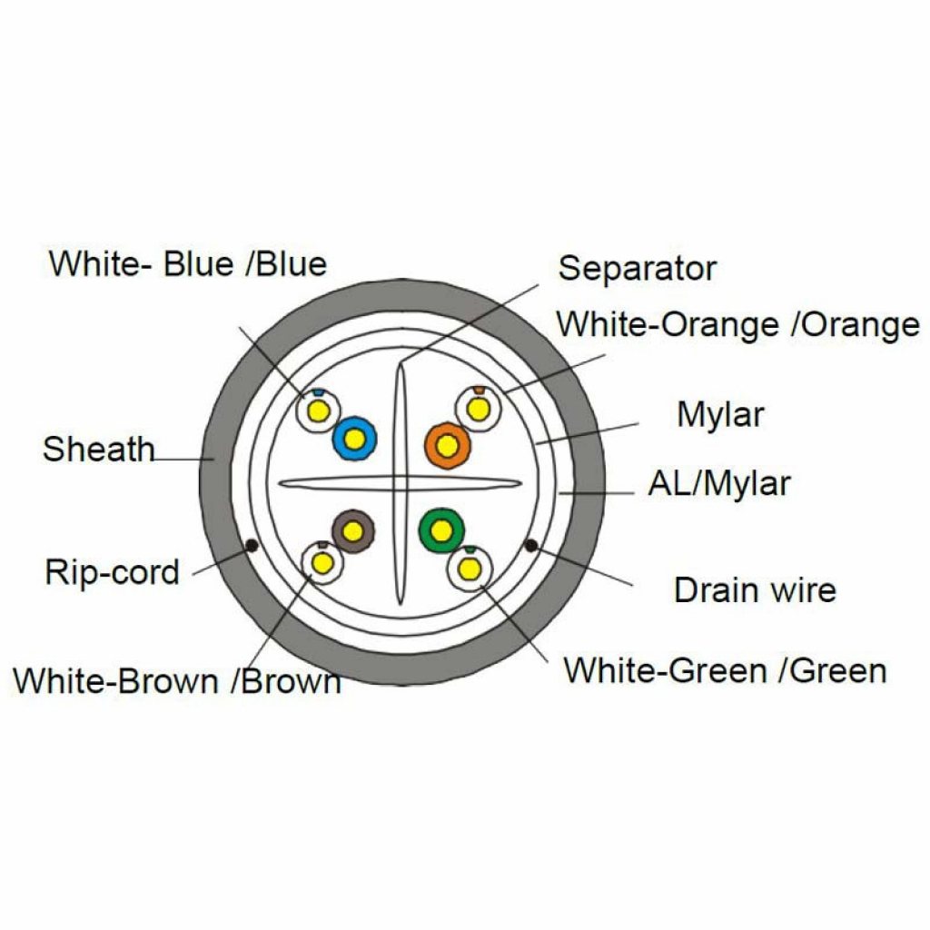 Инсталационен LAN кабел  Екраниран F-UTP LSZH, cat 6, 0.565Cu, Сивна ниска цена с бърза доставка - BestPC.BG