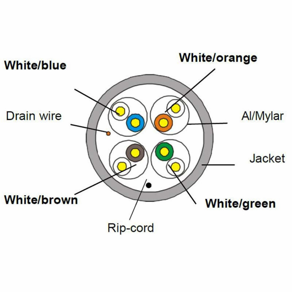Инсталационен LAN кабел Екраниран U-FTP LSZH, 0.56Cu, cat 6a, Синна ниска цена с бърза доставка - BestPC.BG