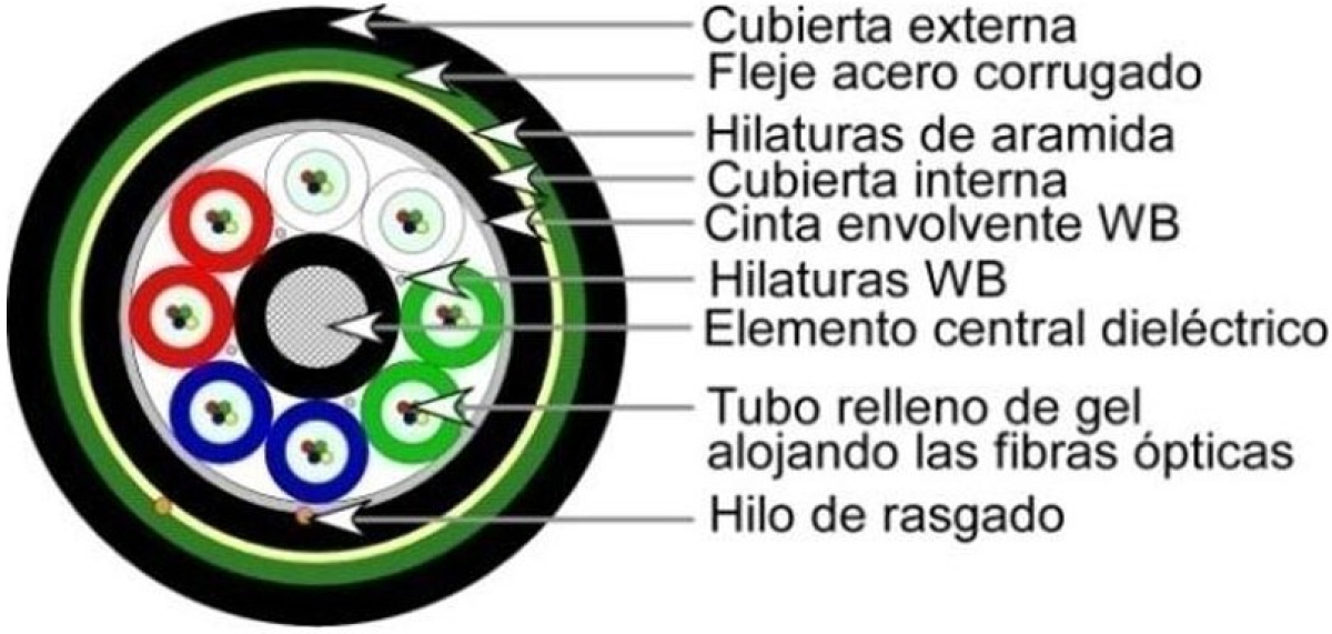 Армиран оптичен кабел 96 влакна сингъл мод, PE - 2000 метрана ниска цена с бърза доставка - BestPC.BG