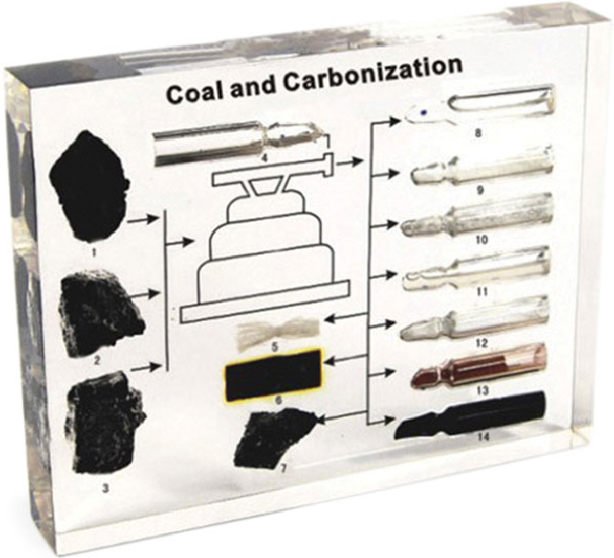 Nowa Szkola Въглища - източници и продукти от преработката имна ниска цена с бърза доставка - BestPC.BG
