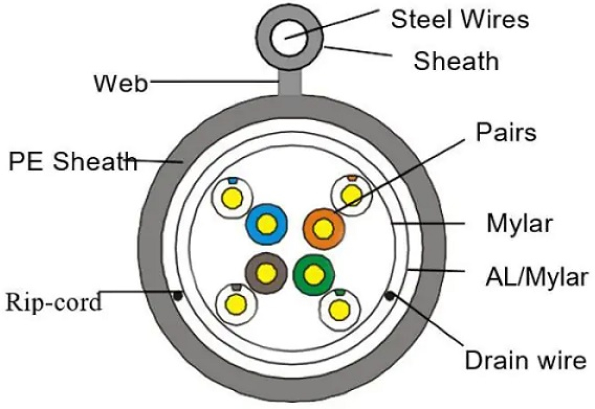 Инсталационен LAN кабел  LAN кабел FTP кат.5Е с носач за външно полагане (на метър)на ниска цена с бърза доставка - BestPC.BG