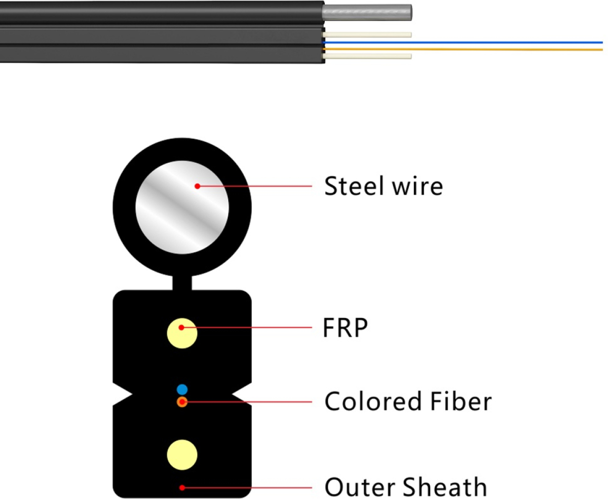 FTTH Drop Cable 4F G657A, steel messenger 1.0mm, 2x0.5 FRP черенна ниска цена с бърза доставка - BestPC.BG